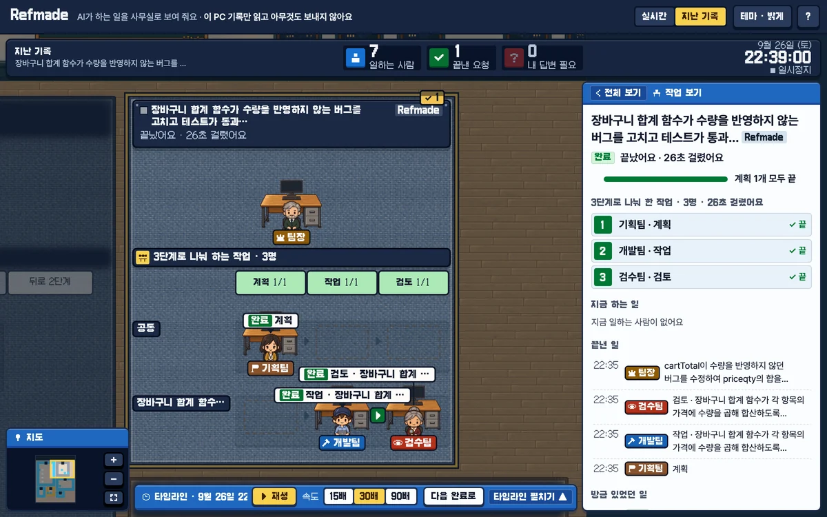 The Refmade office zoomed in on one request. Under the lead’s desk, the planning, development, and review teams sit with done marks after the plan, work, and review steps, and the card on the right says it took 26 seconds.